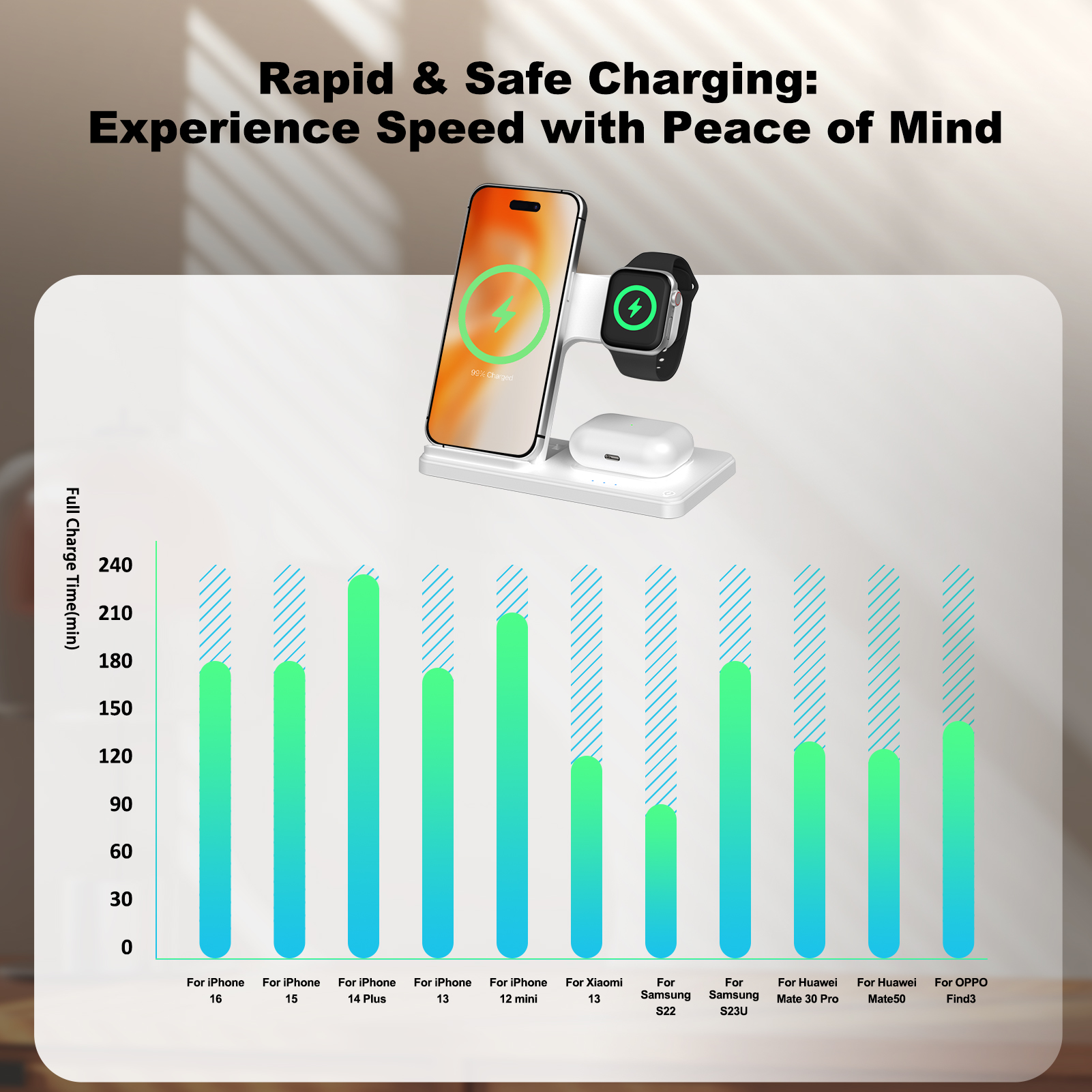 15W Magnetic Wireless Charger  - Smartwatch Ac incelemesi ve fiyatı