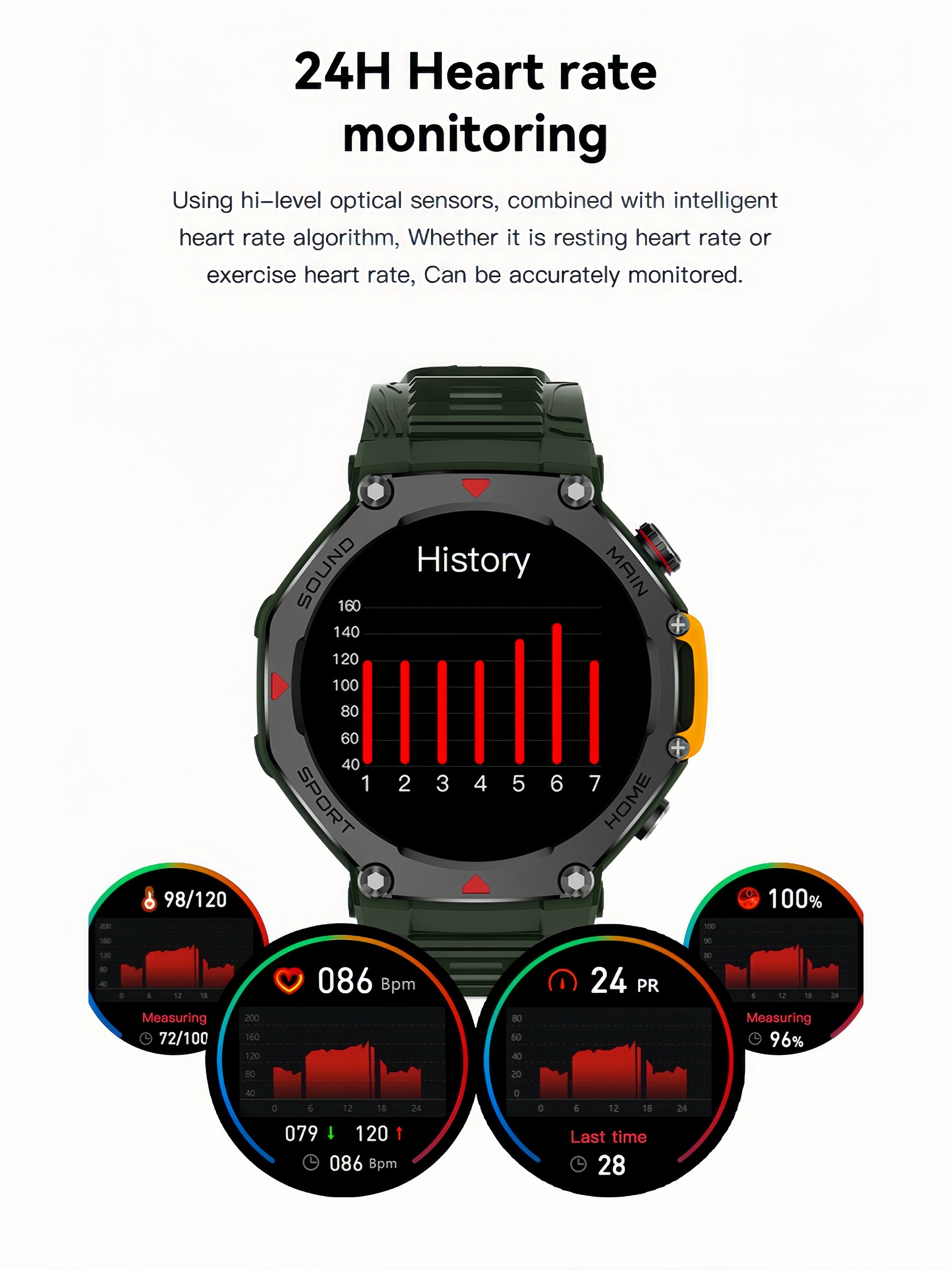 5ATM Waterproof  Smart Watch C - Smartwatch M Active incelemesi ve fiyatı